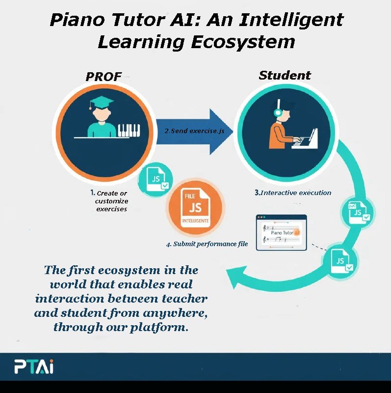 Digital Staff AI editor interface
